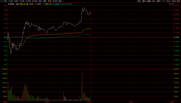 煤炭“妖股”再度来袭，“顺周期”一扫此前阴霾，“煤飞色舞”将回归？