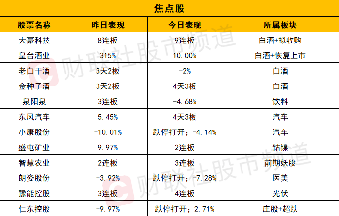 【每日收评】封板率超90%！沪指重回3400点，有色、券商板块发力