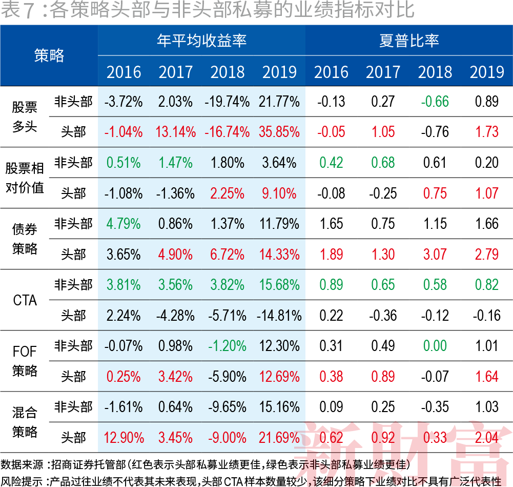 私募大爆发 一年涨逾万亿 百亿量级超60家 九成仍亏损 财富定制时代到来 私募基金 新浪财经 新浪网 私募大爆发 一年涨逾万亿 百亿量级超60家 九成仍亏损 财富定制时代到来 私募基金 新浪财经 新浪网