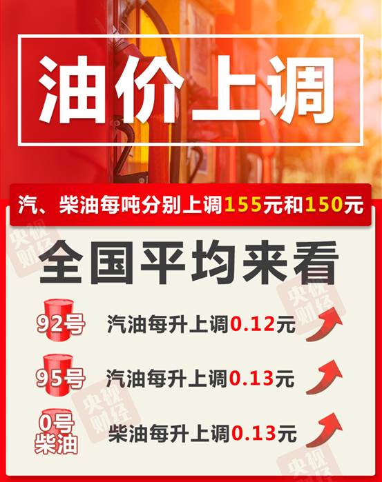 油价“三连涨” 加满一箱油将多花6元
