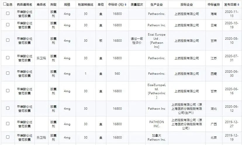 医保谈判落幕！PD-1或变身平价药，低成本广覆盖可期