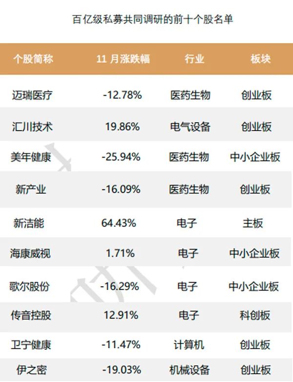 私募大佬倾巢出动找牛股！他们跑的这些上市公司，绝对超出你的想象