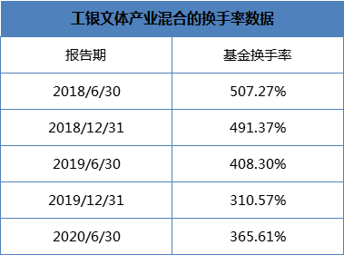 主动基金常见的投资风格