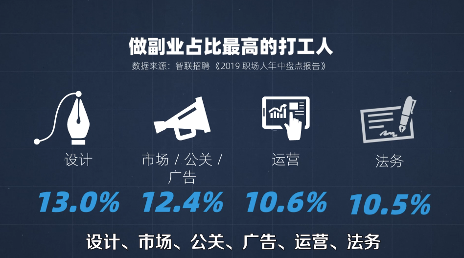 成年人该有“副业刚需”的自觉吗...