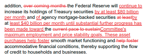 美联储利率决议：强化“放水”承诺，再度上调美国经济预期