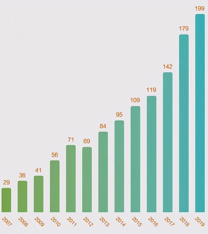 营收、利润双双下跌，“小家电之王”苏泊尔怎么了？