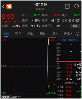 极限营救：“东方不败”*ST金钰神奇地天板