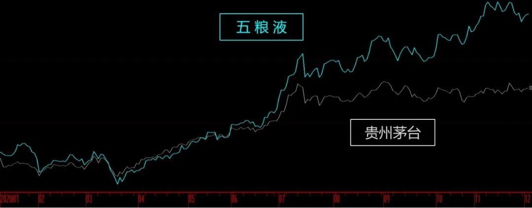 揭秘金牛基金经理穿越牛熊的秘密