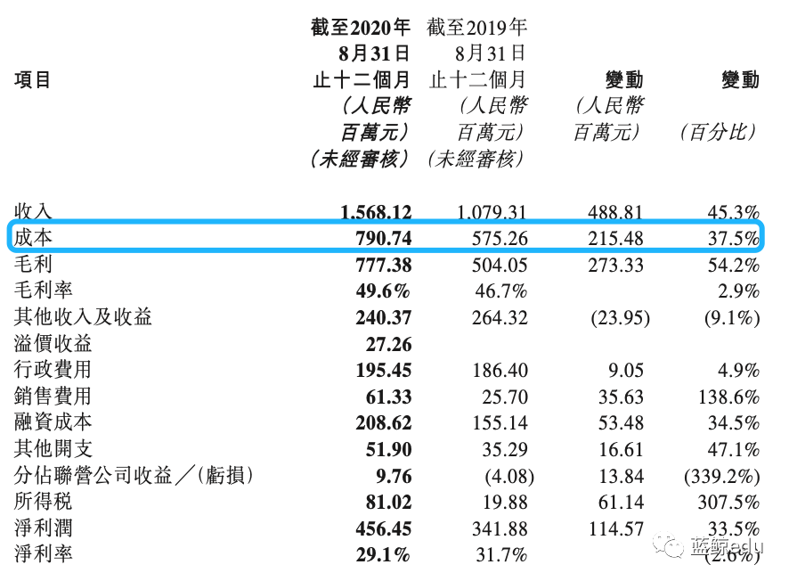 大肆并购、快速自建，希望教育的“扩张主义” | 蓝鲸观察