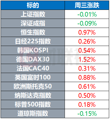 比特币史上首次突破21000美元，传苹果准备推出“省钱版”Airpods Pro