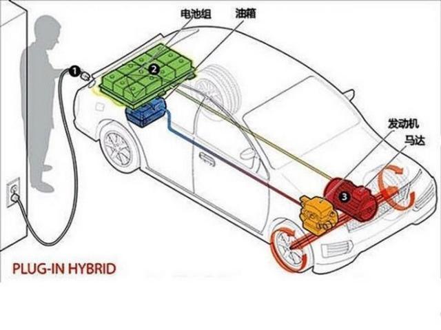 比亚迪插电的混动车型