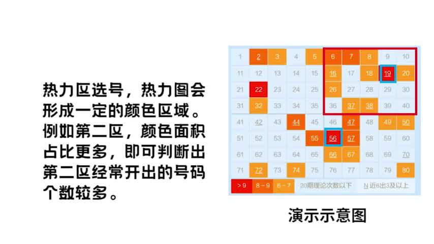 【快乐8】巧用快乐8热力图 下