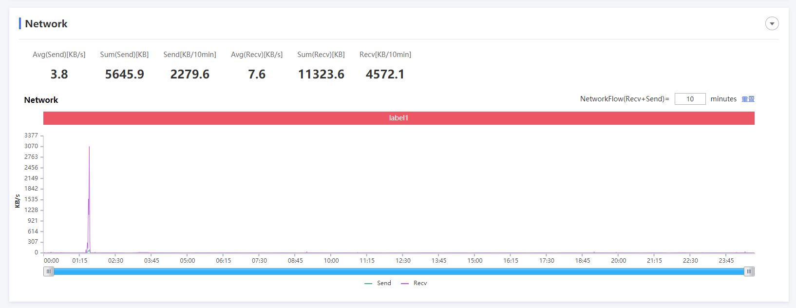 Mesh组网如此疯狂?MIFON X1攀升联名版电竞路由器体验!