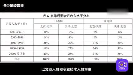 视频|为了有房有户口 你能接受每天4个小时的通勤吗？