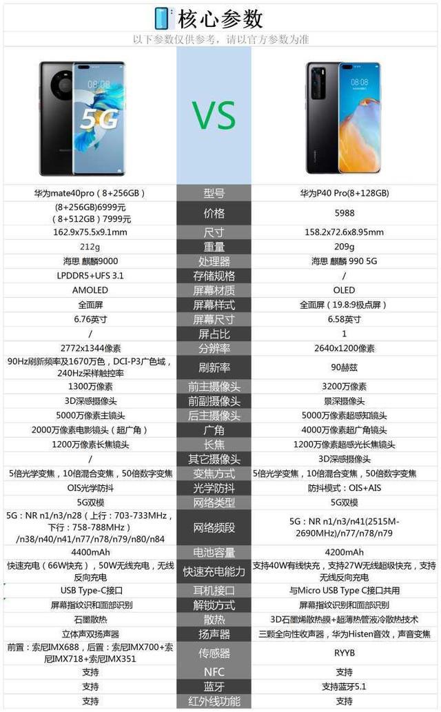 华为mate和p系列40机型该如何选?也许这样对比才不花冤枉钱