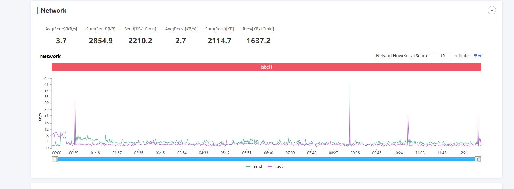 Mesh组网如此疯狂?MIFON X1攀升联名版电竞路由器体验!