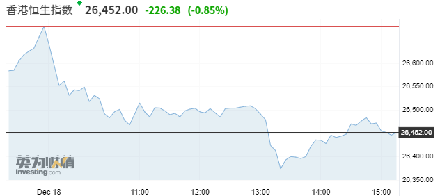 亚市资讯播报：日本央行按兵不动，韩股、澳股已连续7周上涨
