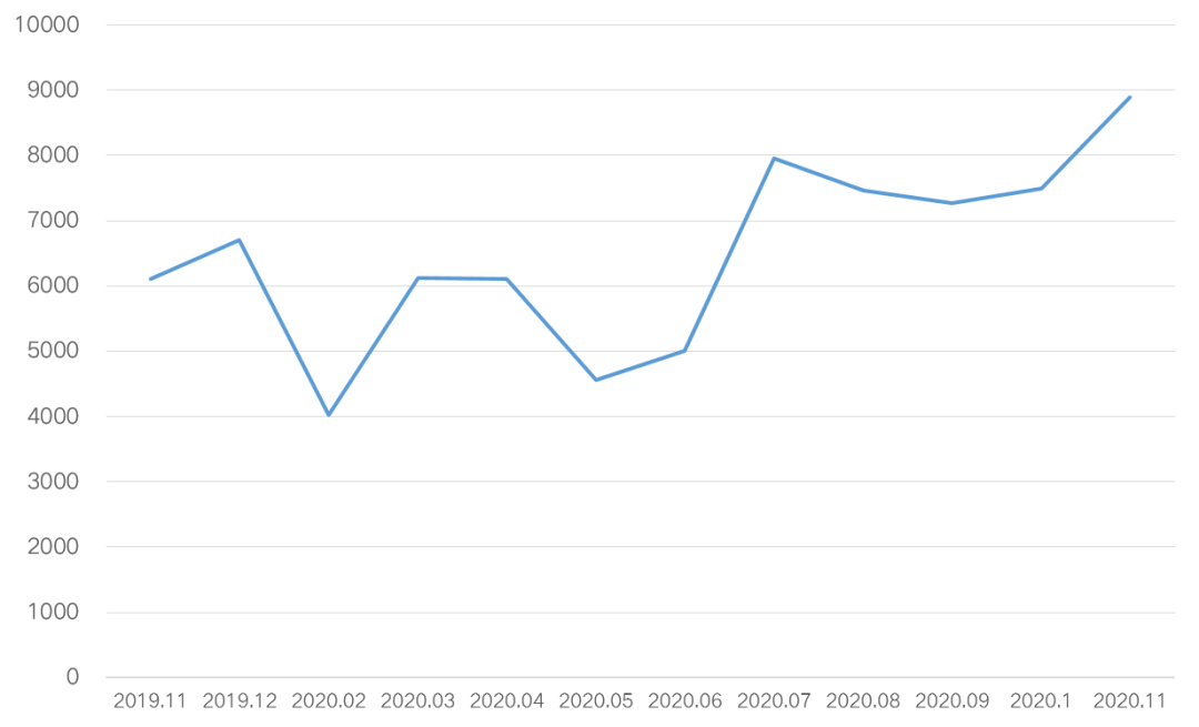 目前卖地超千亿城市已突破16个 今年或再创新高