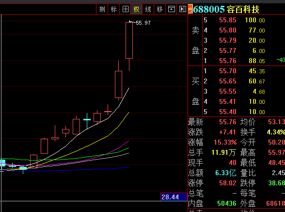 新能源奏响科创板最强音！锂电池、光伏板块受热捧，这条逻辑主线不可忽视（附午间涨停分析图）