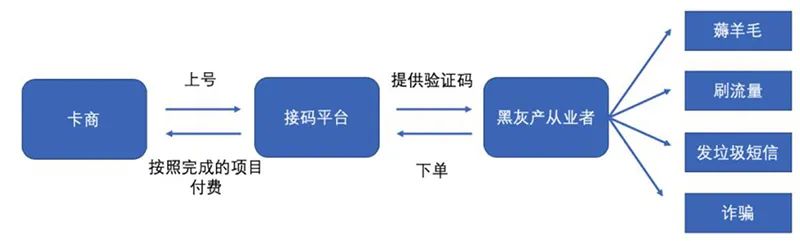 图片来源:腾讯安全战略研究