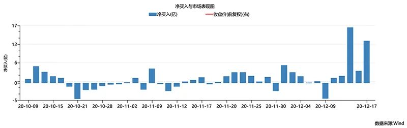 外资进场节奏加快！36亿元疯狂扫货这只医药龙头股！还有两小时，富时罗素指数调整即将生效