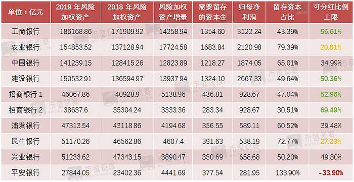 你持有的银行股还有能力分红么？