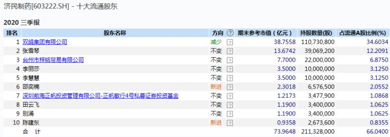 （图片来自Wind金融终端“F9”深度资料模块）