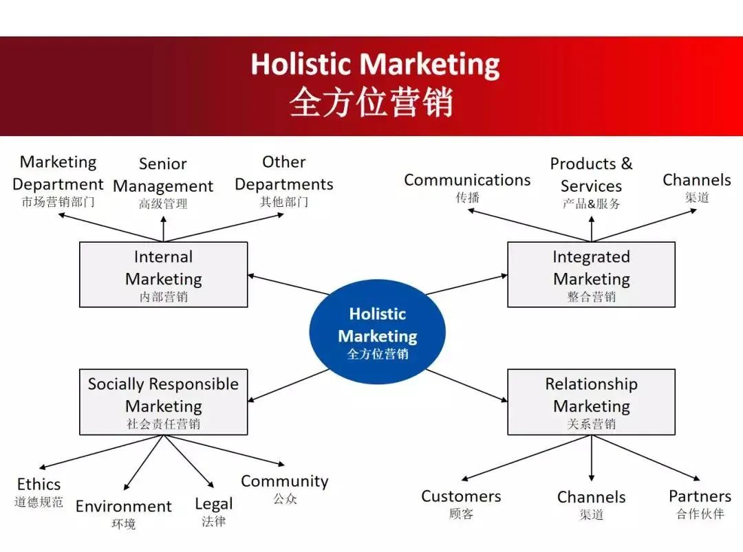 微信虚假营销怎么回事 王思聪告营销号真相揭秘