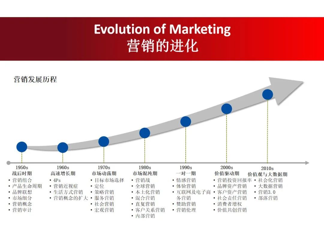 营销号发布虚假事实的行为的界定
