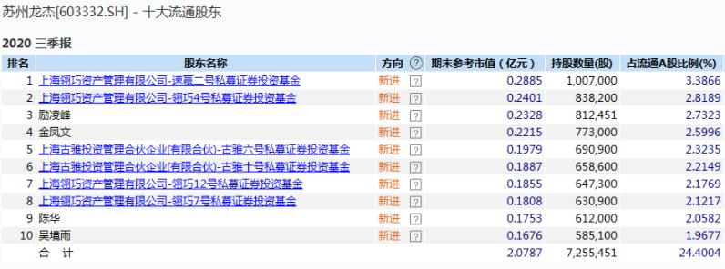 （图片来自Wind金融终端“F9”深度资料模块）