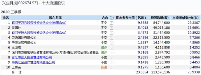 （图片来自Wind金融终端“F9”深度资料模块）