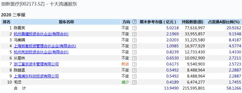 （图片来自Wind金融终端“F9”深度资料模块）
