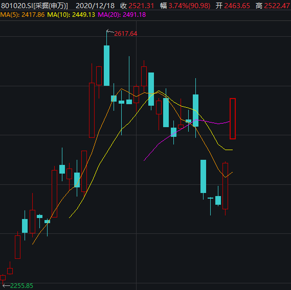 牛来了？大宗商品表现强势 机构高喊“此牛”将长达9年