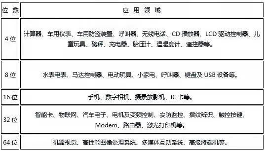 价格上涨！这个行业订单排到明年底