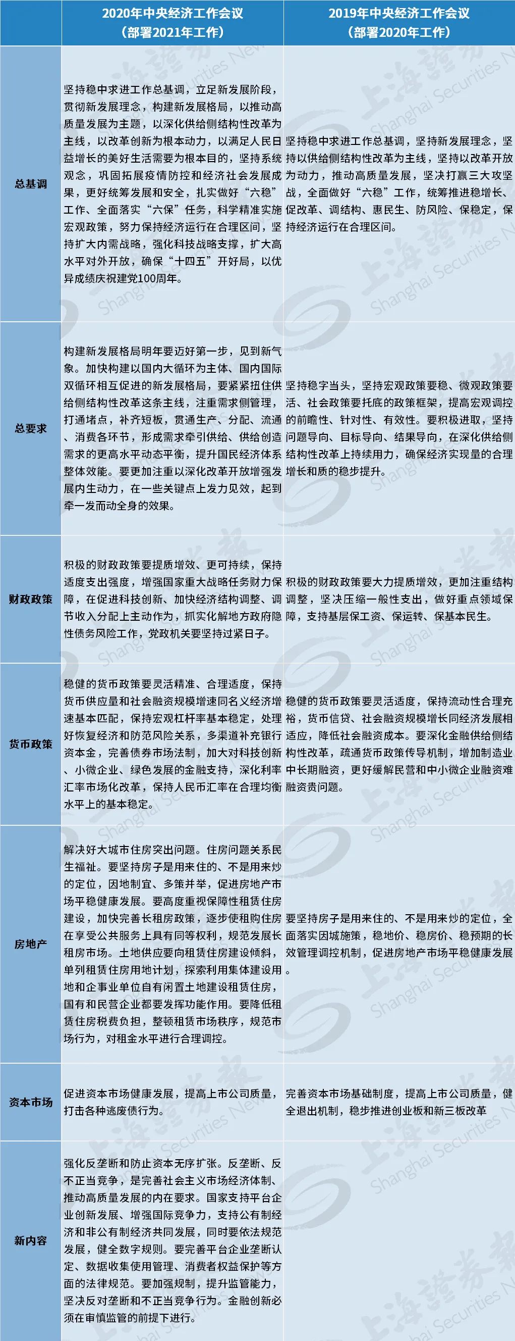 中央一周两提强化反垄断和防止资本无序扩张 对资本市场27字要求