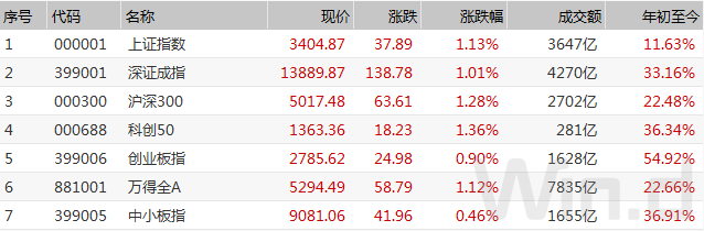 北向资金80亿抢筹，A股稳了？“闪崩股“频现，如何避雷一文可解