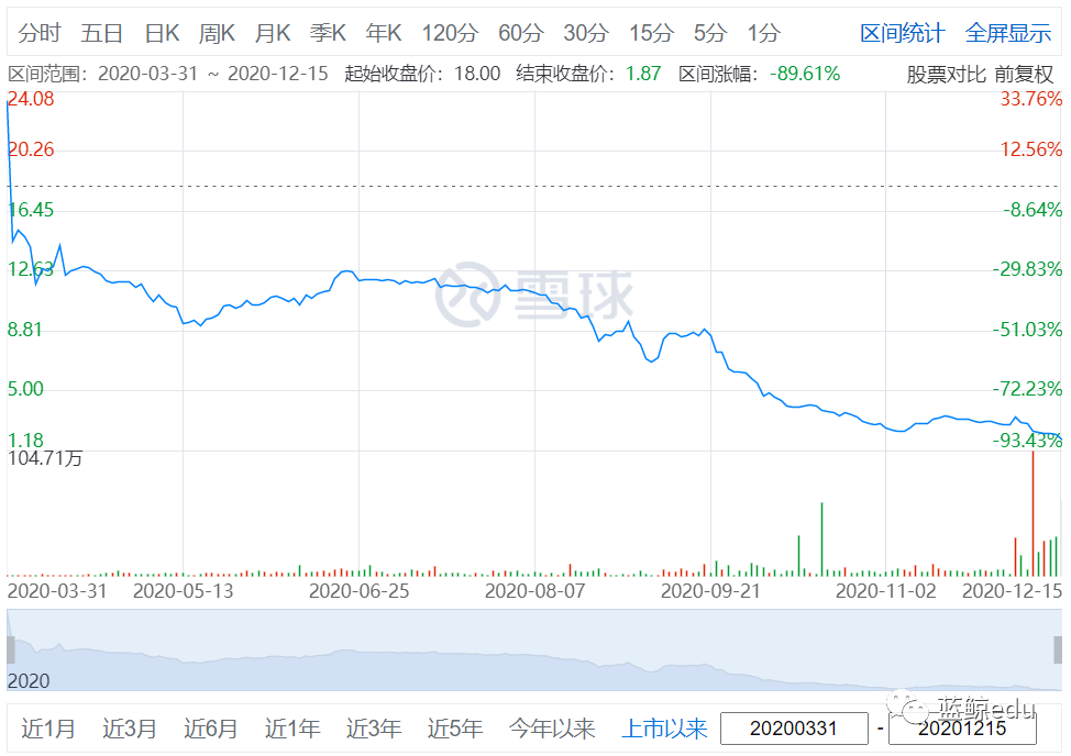 “上市即巅峰”的美联国际教育，老了！丨蓝鲸观察