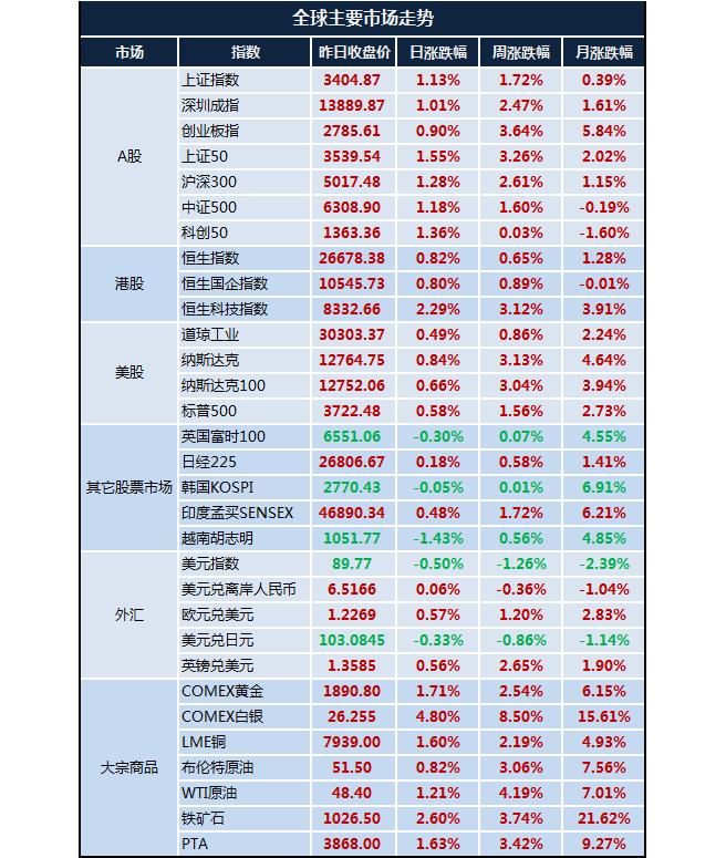 机警理财日报丨瑞幸被罚1.8亿美元  蚂蚁金服产品下架（12月18日）