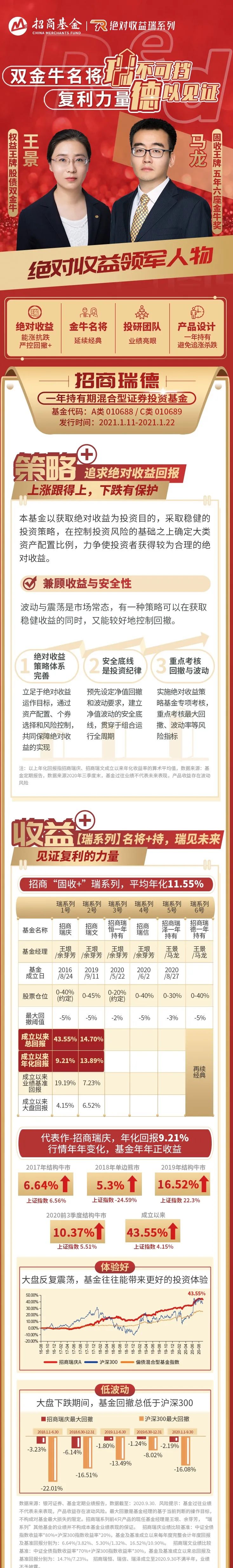 一图读懂招商瑞德一年持有期混合型基金