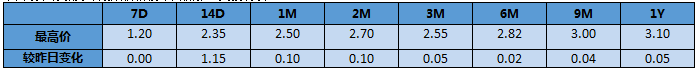 【银华基金】交易日报 2020-12-18