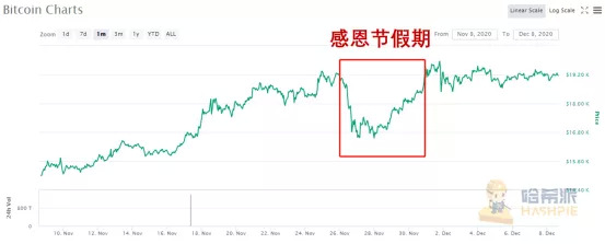 论历届比特币布道者，最牛的还是灰度