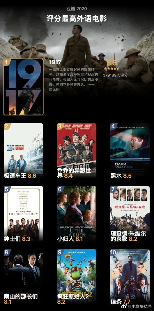 豆瓣公布2020年电影榜单丨片单