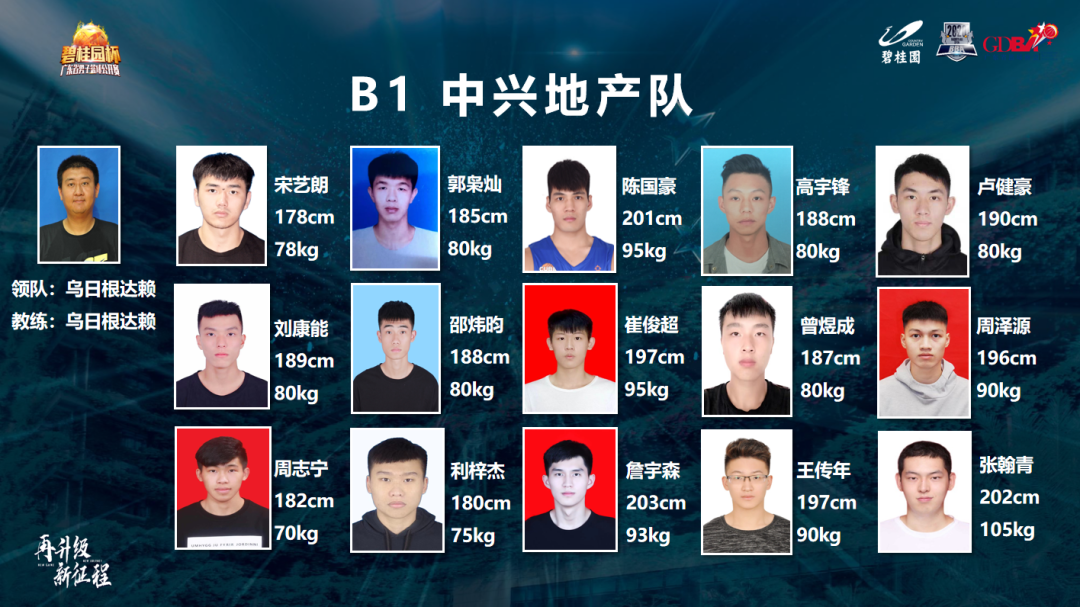 预测首发:周志宁 高宇锋 卢健豪 詹宇森 陈国豪,第六人周泽源/刘康能.