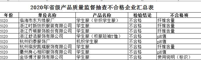 截图来源：浙江省市场监管局网站