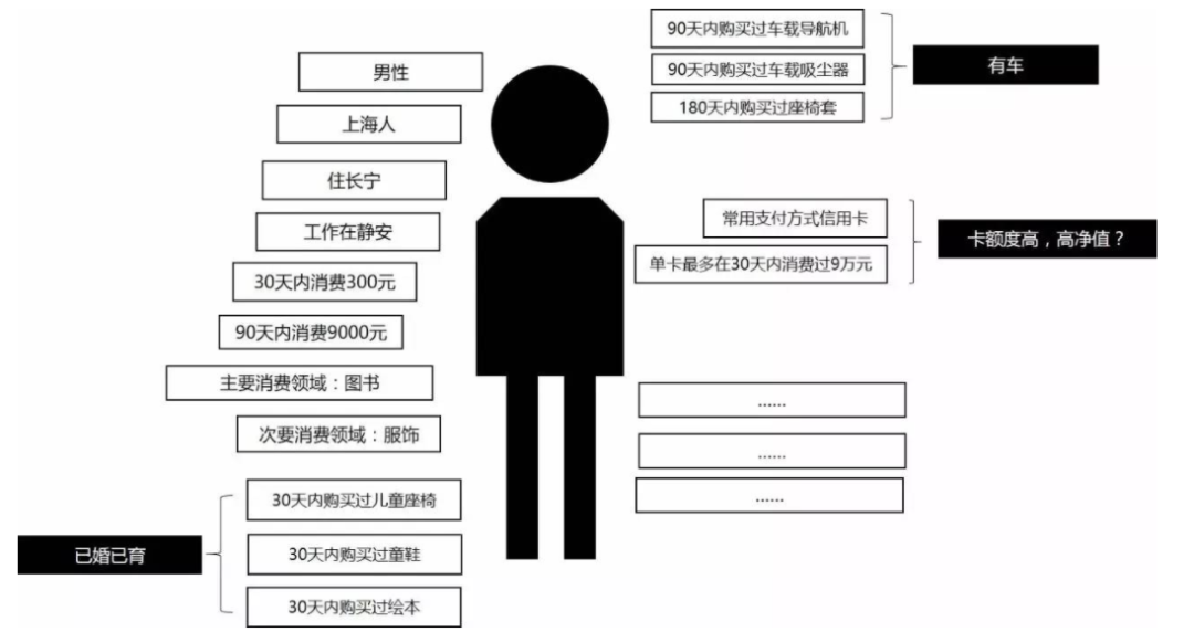 用户画像