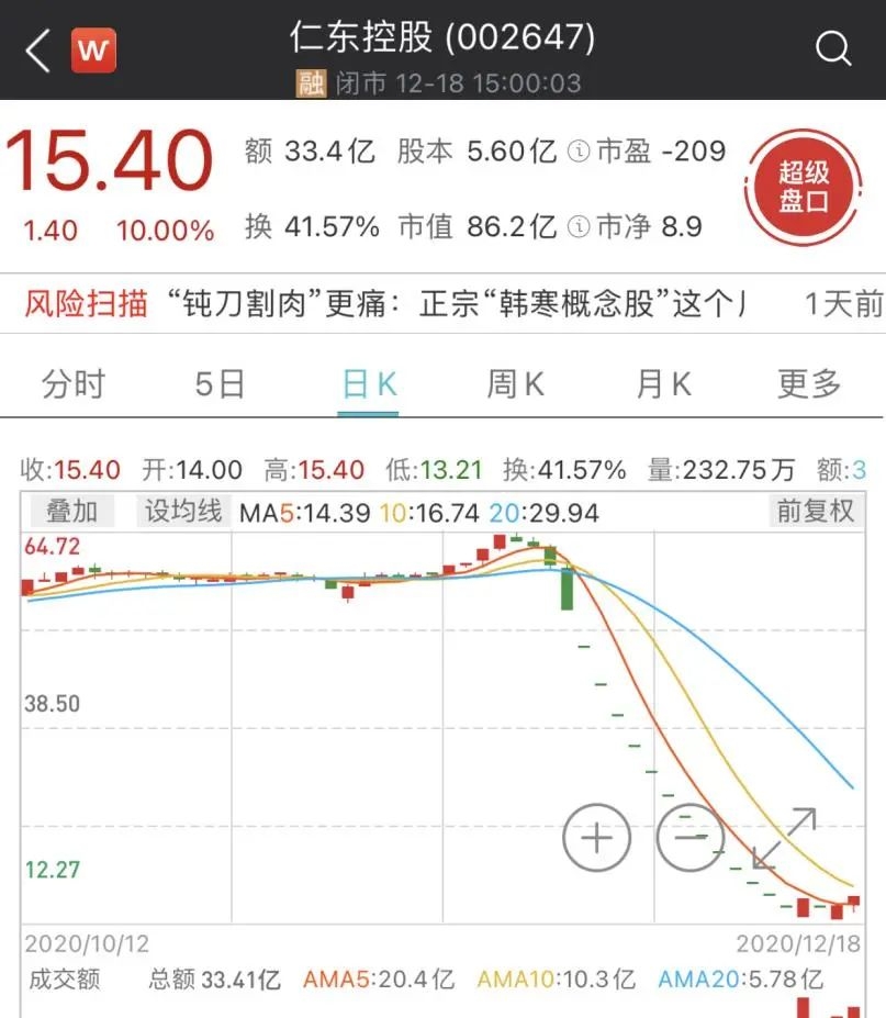 “最强绞肉机”仁东控股果然被强平了！