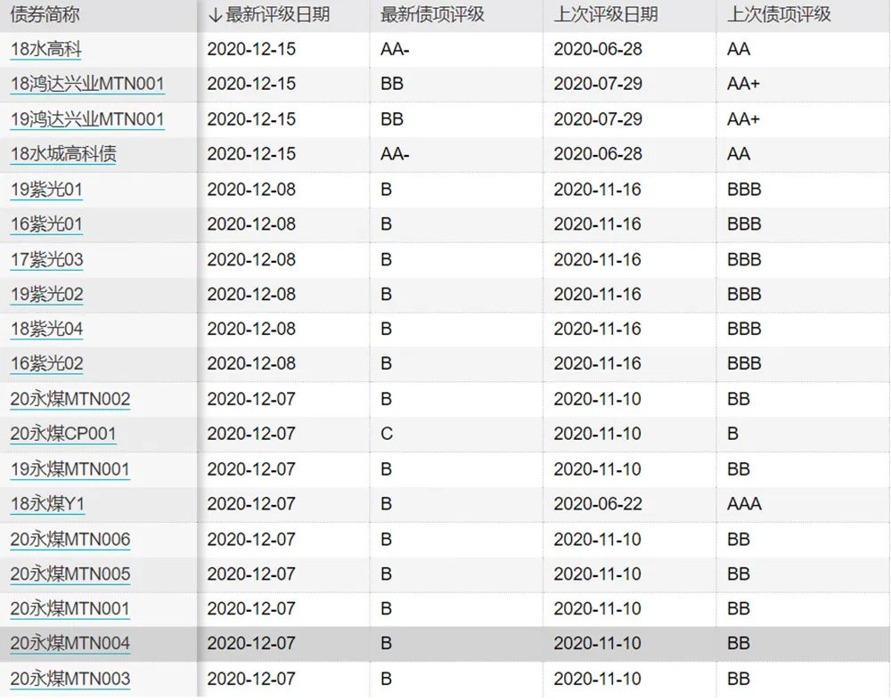 不服！突遭评级下调，这家城投公司发公告叫屈