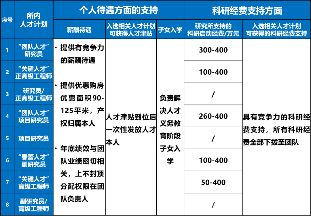 中科院宁波材料所 稀土磁性材料领域顶尖人才团队诚聘国内外优秀高层次人才 含视频 手机新浪网