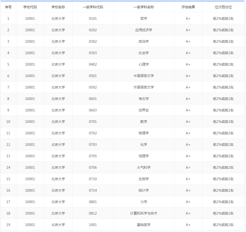 2020全国考研大学排名_肃州交警全力做好2020年全国硕士研究生招生考试交