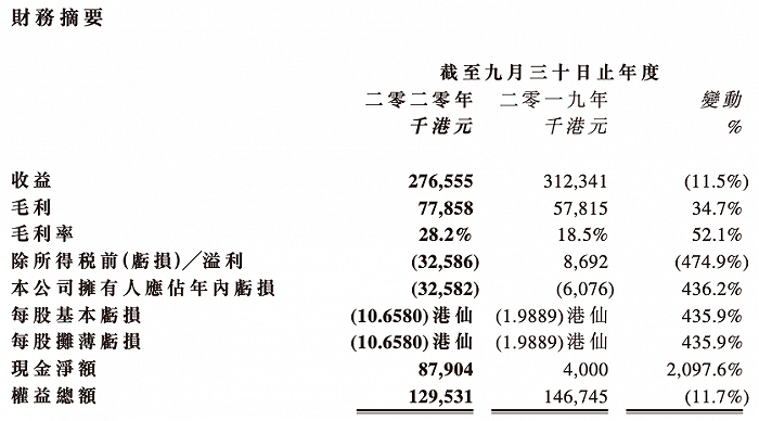 火币科技2020财年续亏，拟开展虚拟资产业务，关联加密货币交易所短时宕机